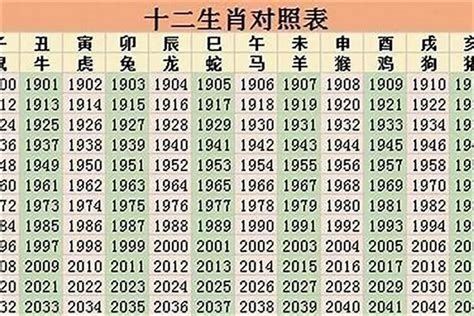 1999 年生肖|1999是什么年 1999年是什么年